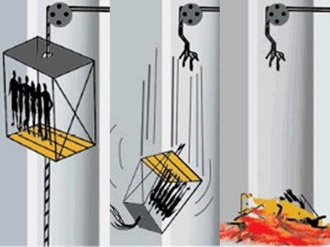 ଲିଫ୍ଟ ଖସିପଡ଼ିବାରୁ ୬ ମୃତ୍ୟୁ