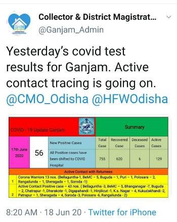 ନୂଆ ୫୬ କରୋନା ପଜିଟିଭ୍‌ ମଧ୍ୟରୁ ୧୩ ଯୋଦ୍ଧା