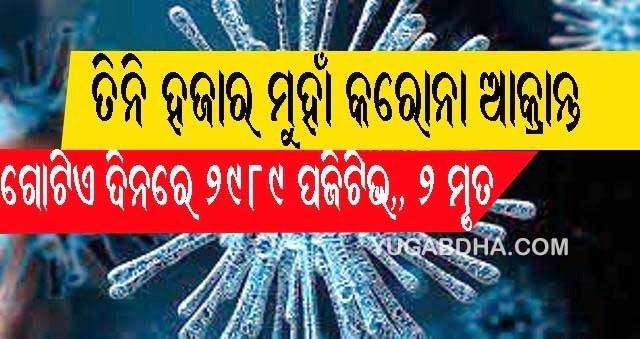 ୨୪ ଘଣ୍ଟାରେ ରାଜ୍ୟରେ ୨୯୮୯ କରୋନା ସଂ‌କ୍ରମିତ ,୨ ଜଣଙ୍କ ମୃତ୍ୟୁ ଗଞ୍ଜାମରେ ୬୩