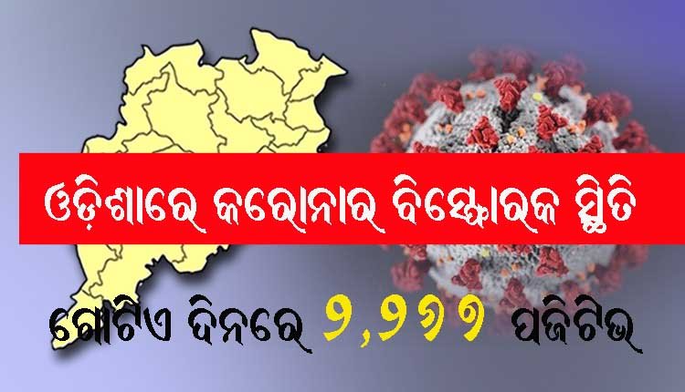 ଓଡ଼ିଶାରେ ୨୪ ଘଣ୍ଟାରେ ୨,୨୬୭ କରୋନା ପଜିଟିଭ୍‌