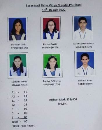 ଏସ ଏସ ଭି ଏମ ଫୁଲବାଣୀର ରେକର୍ଡ ବ୍ରେକ ମାଟ୍ରିକ ଫଳାଫଳ