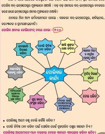 ଦ୍ୱନ୍ଦ ଦୂର ପାଇଁ ନିର୍ଦ୍ଦେଶ ହେଉ ୧୦୦ ଓ ୧୦୧କୁ ନେଇ ଦ୍ୱନ୍ଦରେ ବିଦ୍ୟାର୍ଥୀ