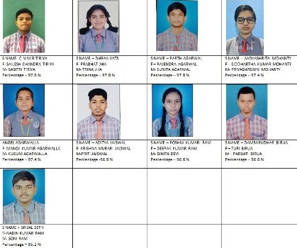ଆସିଏସଇ ପରୀକ୍ଷାରେ କେରଳ ପବ୍ଲିକ ସ୍କୁଲର ଛାତ୍ରଛାତ୍ରୀଙ୍କ ସଫଳତା